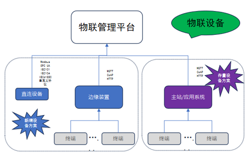 级联2
