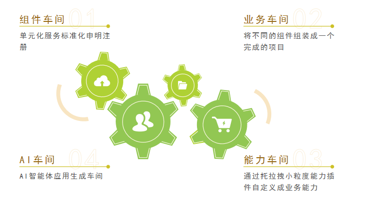 软工2