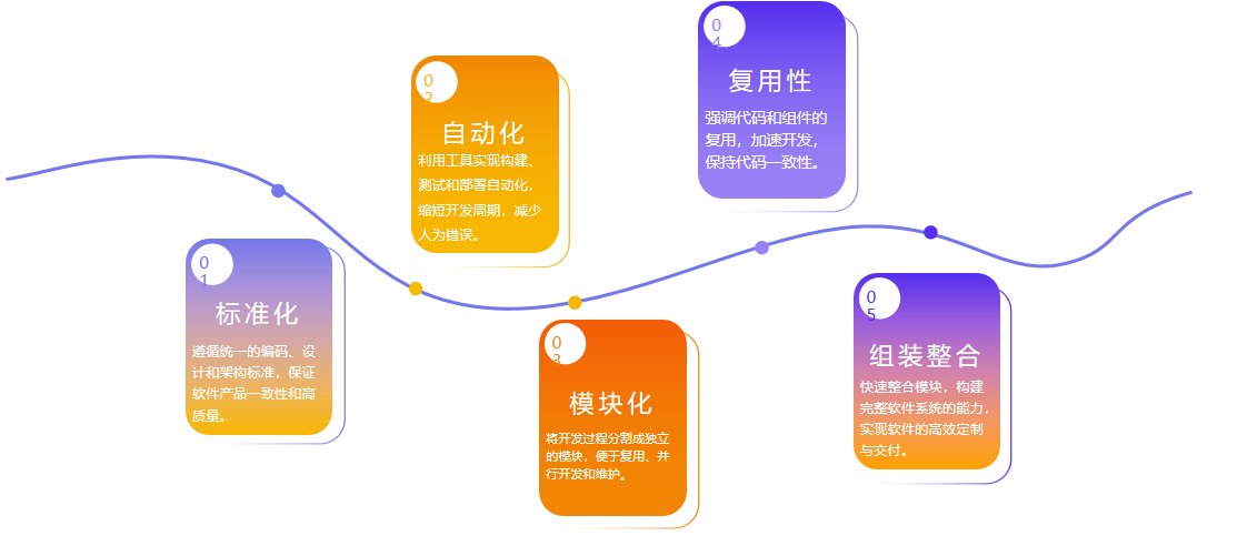 软工1