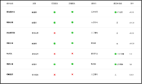软件1