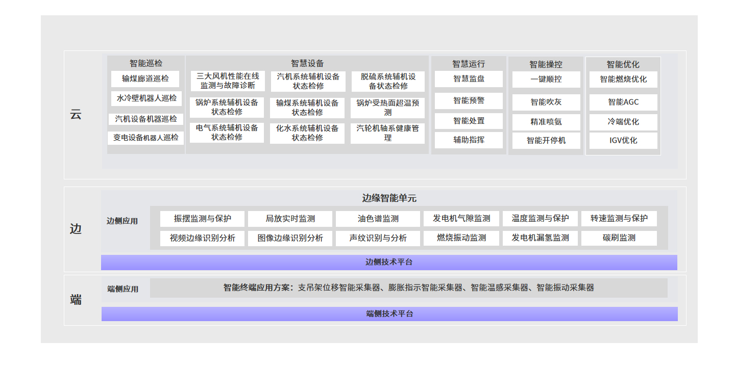 智慧火电解决方案