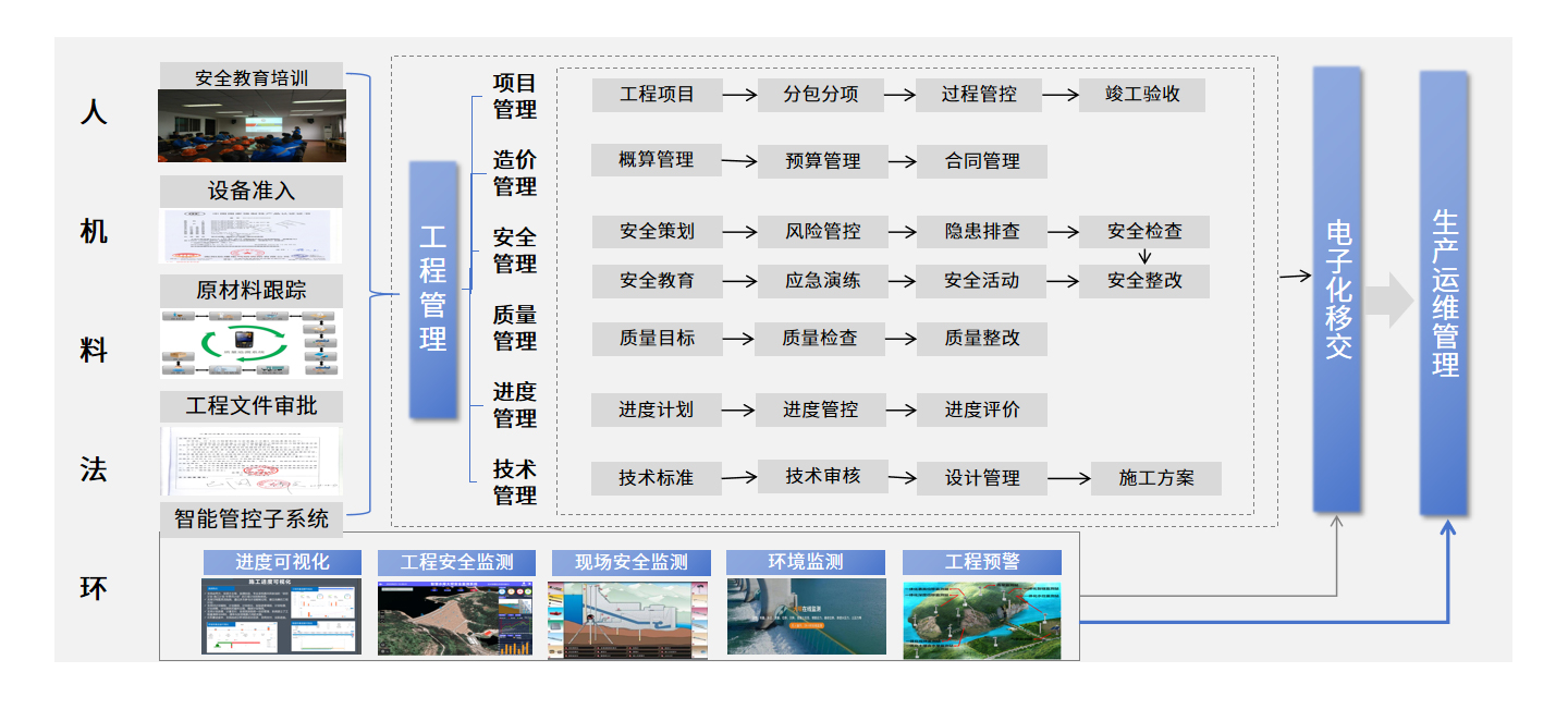 水电行业智慧工程解决方案.jpg