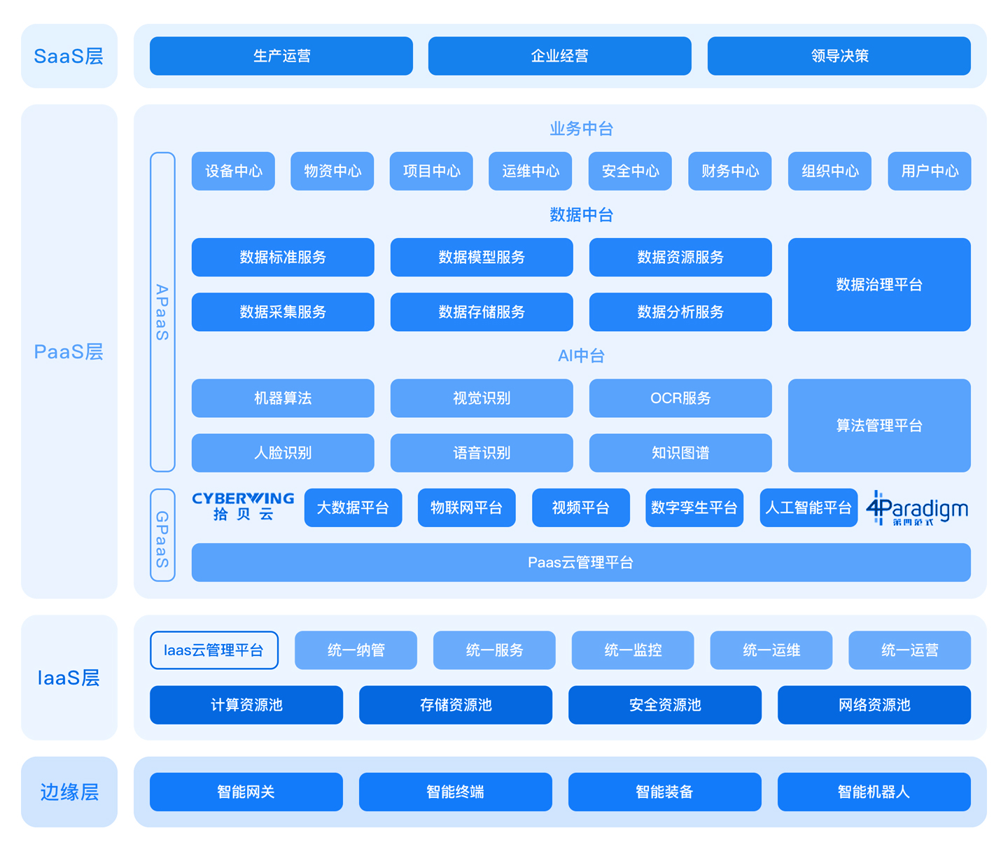 燃气智慧电厂解决方案.jpg