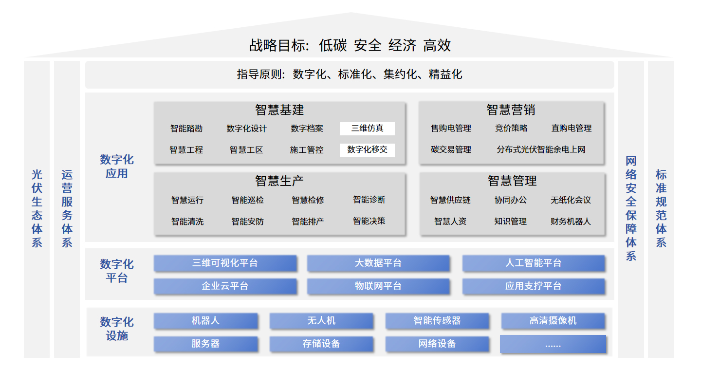 智慧光伏解决方案.jpg