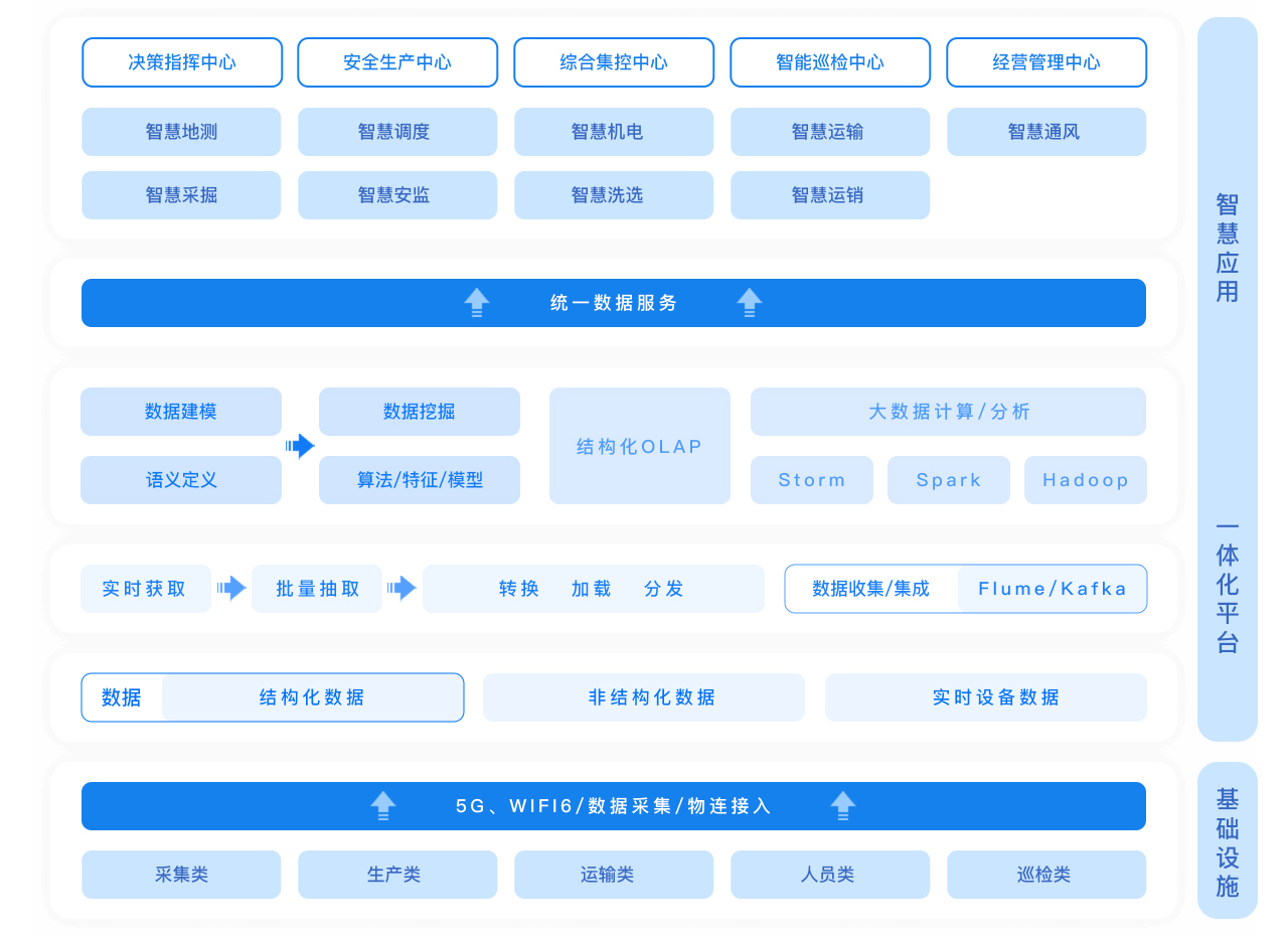 智慧矿山解决方案 .jpg