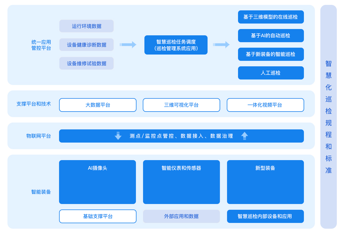 水电智能巡检解决方案.jpg