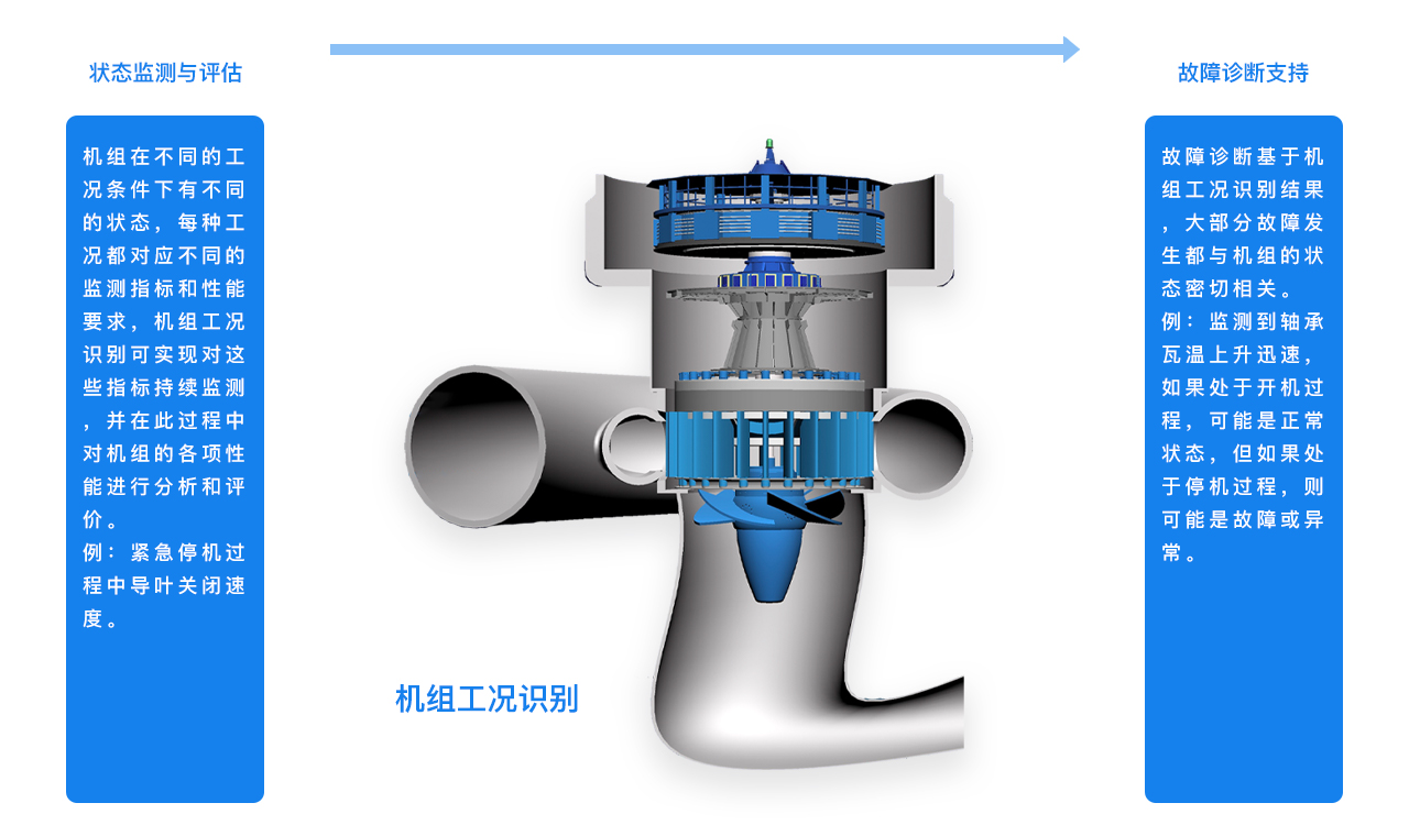 水轮发电机组工况识别与分析解决方案.jpg