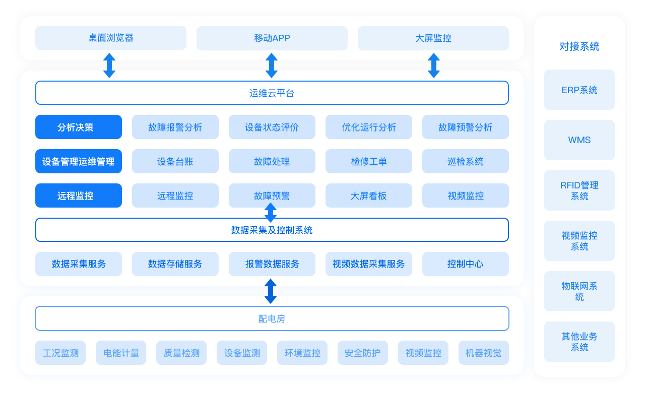 火电智能监控与分析解决方案.jpg