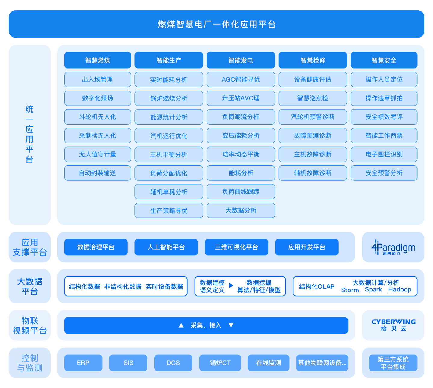 燃煤智慧电厂解决方案.jpg