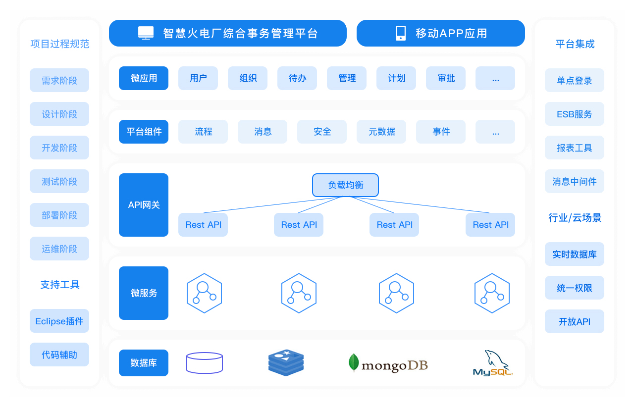 火电厂综合事务管理系统解决方案.jpg