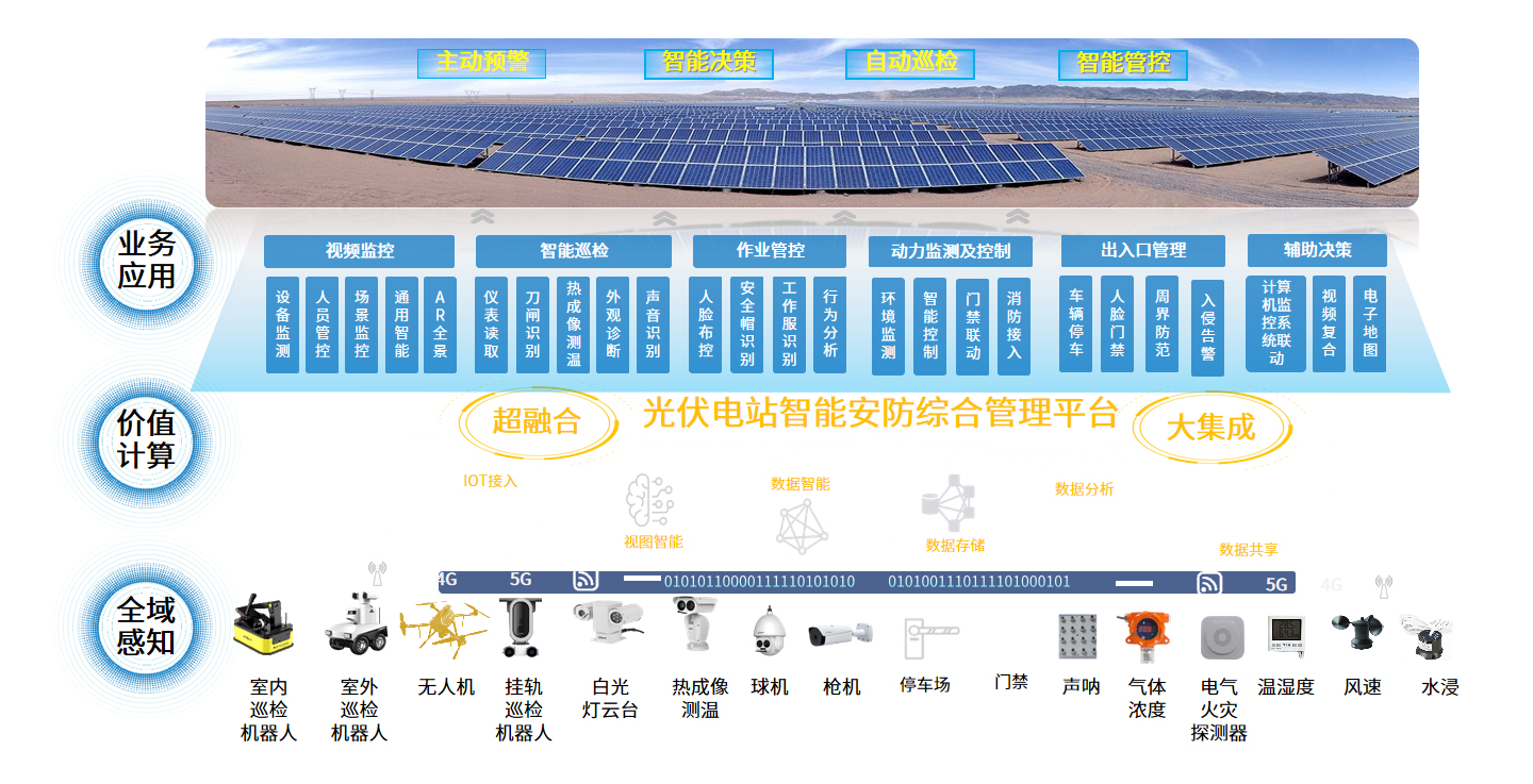光伏电站智能安防系统解决方案.jpg