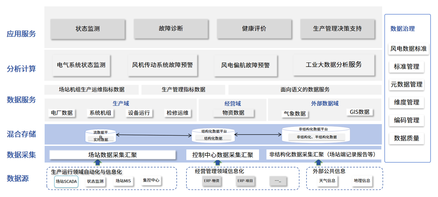 风电故障诊断系统解决方案.jpg