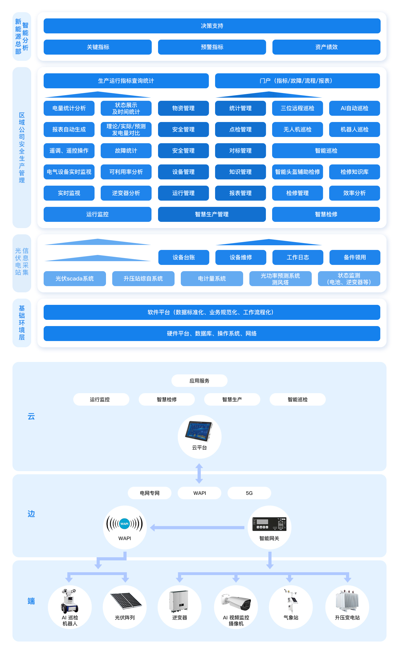 新能源场站智能运维服务解决方案.jpg