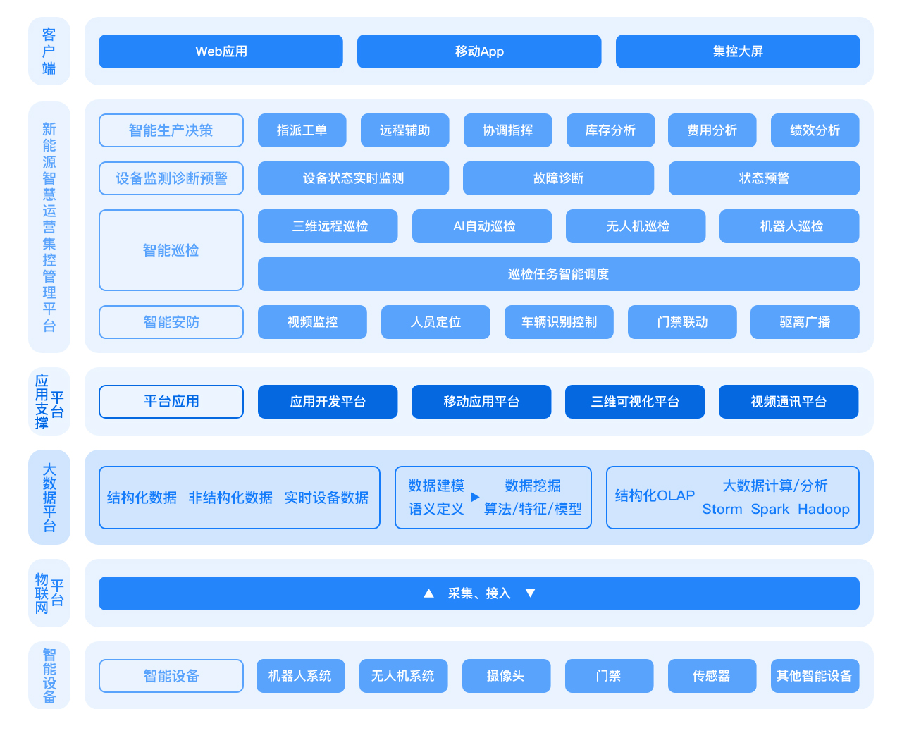 新能源智慧集控解决方案.jpg