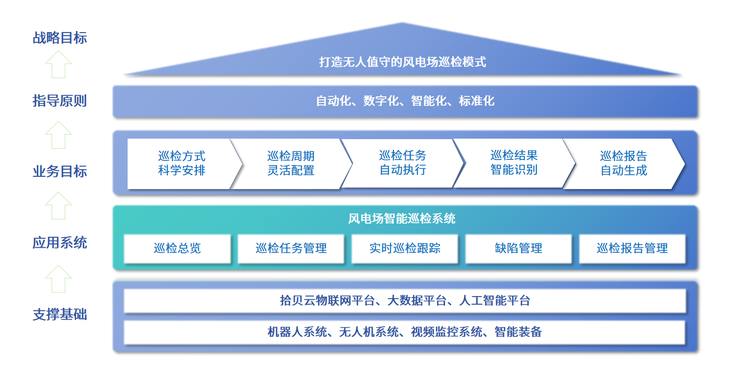 风电场智能巡检系统解决方案.jpg