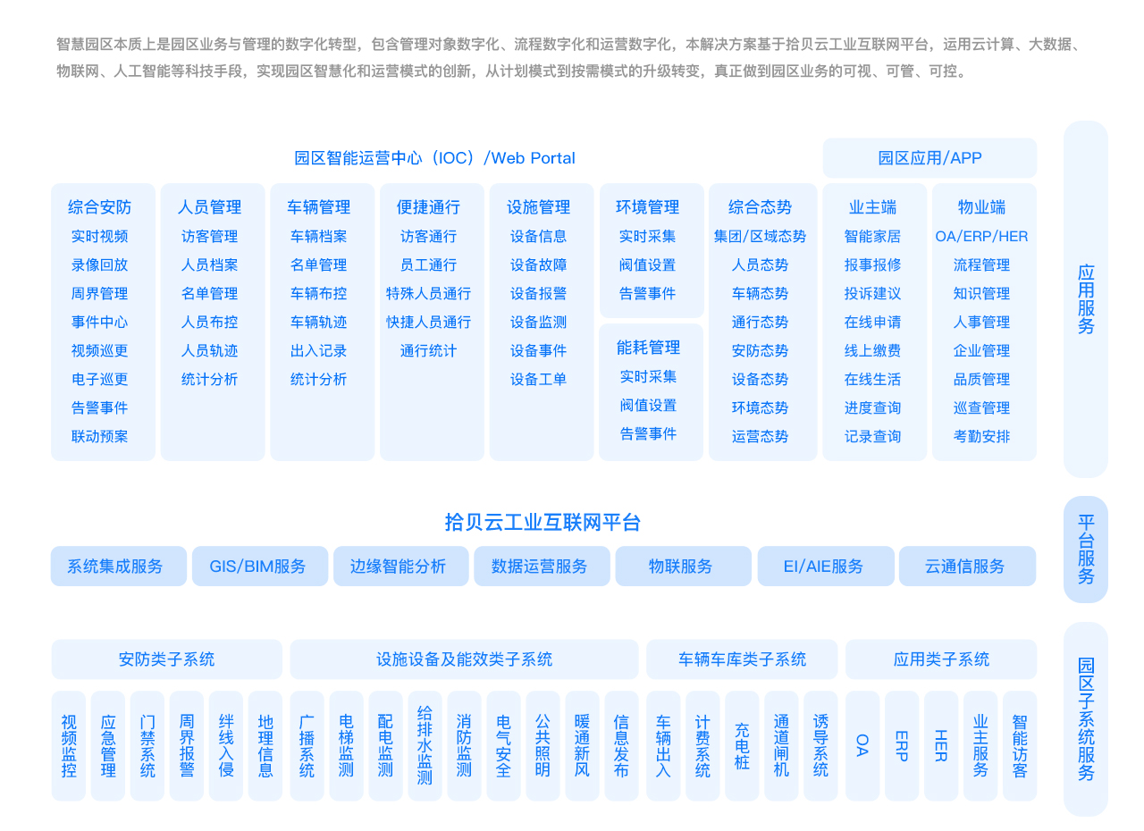 通用智慧园区解决方案.jpg