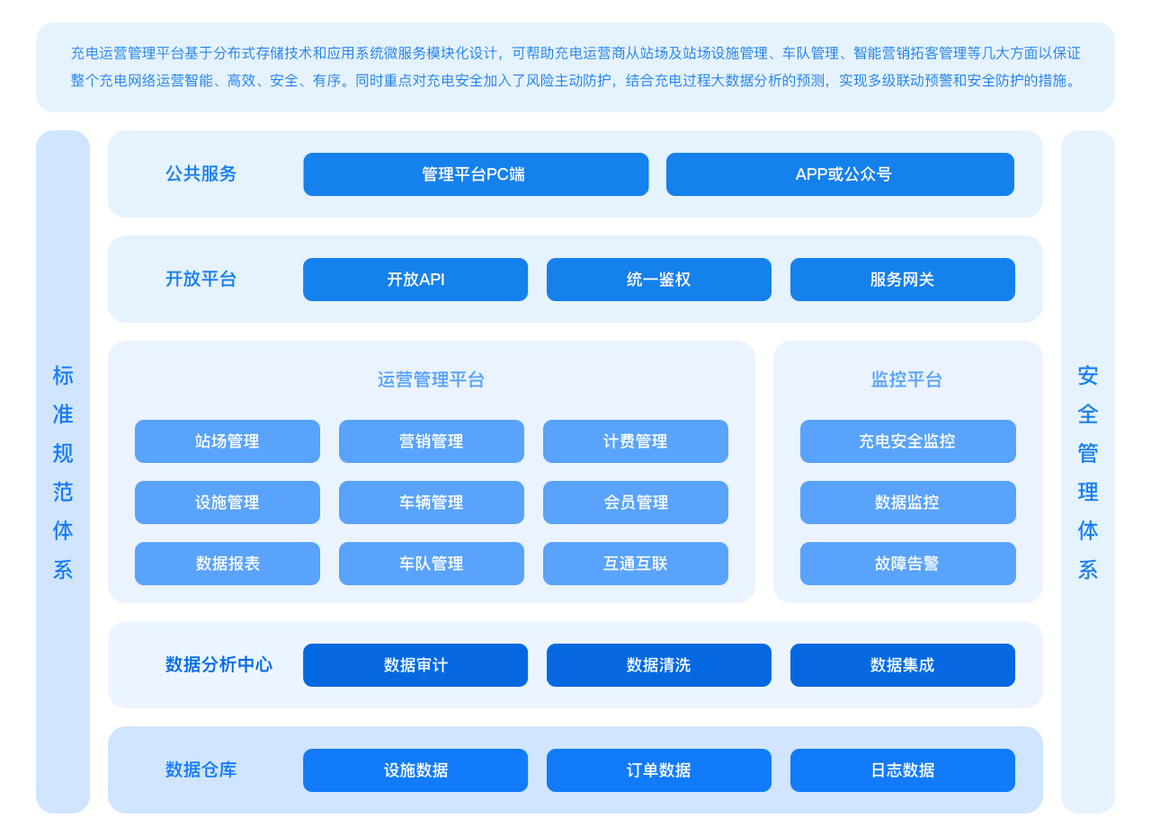 智慧充电运营解决方案.jpg