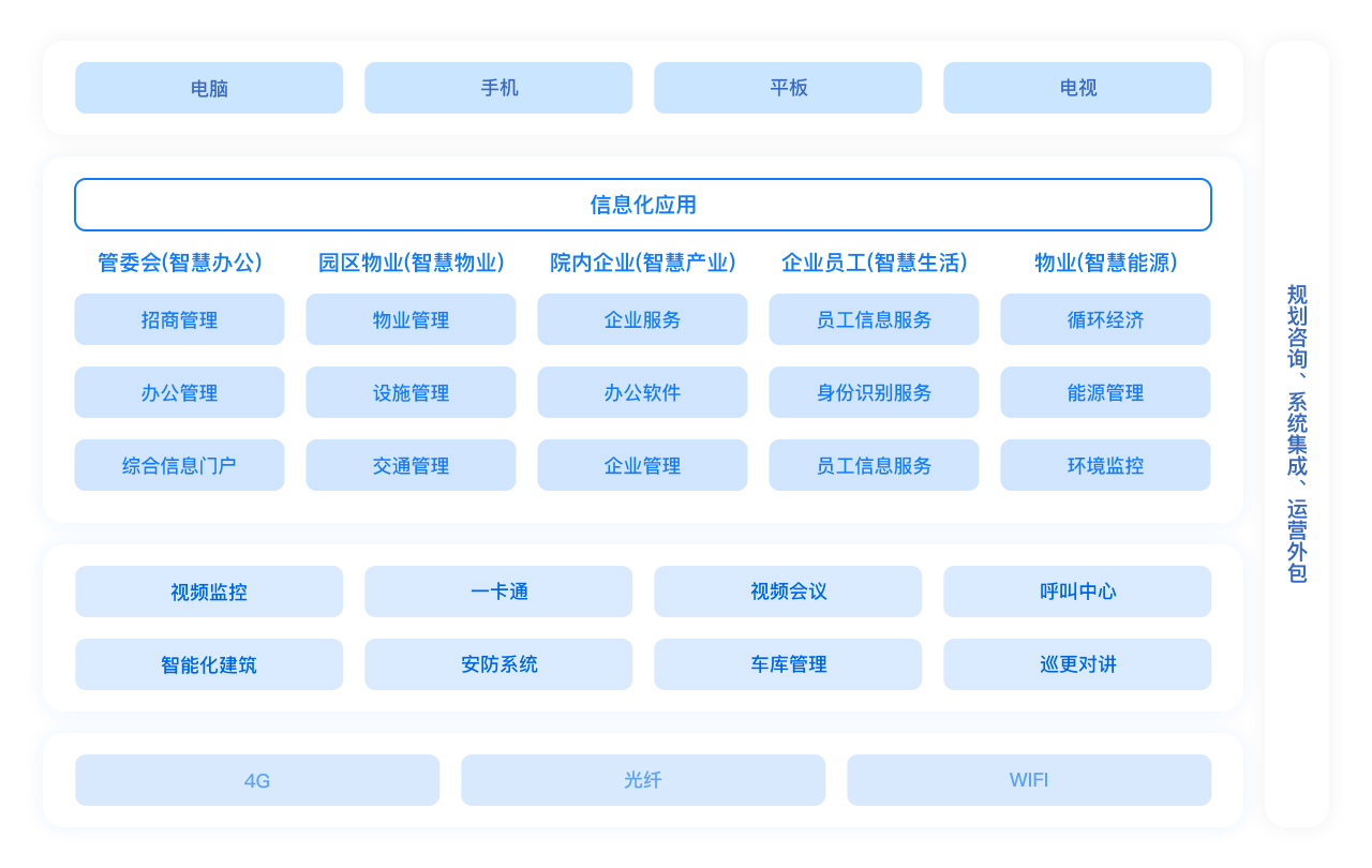 工业型智慧园区解决方案.jpg