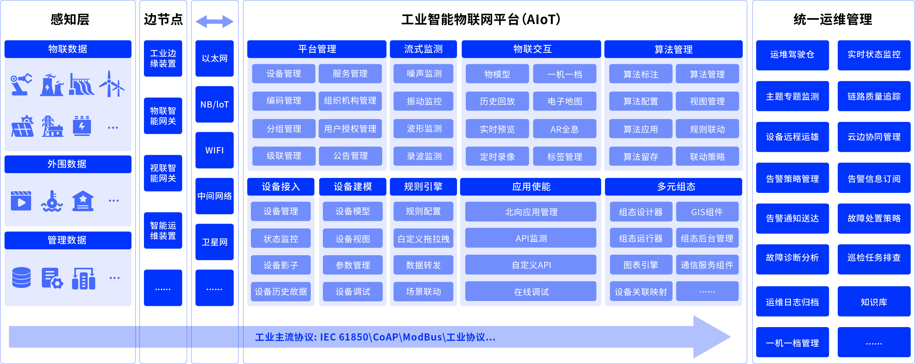 工业智能物联网平台（AIoT）.jpg