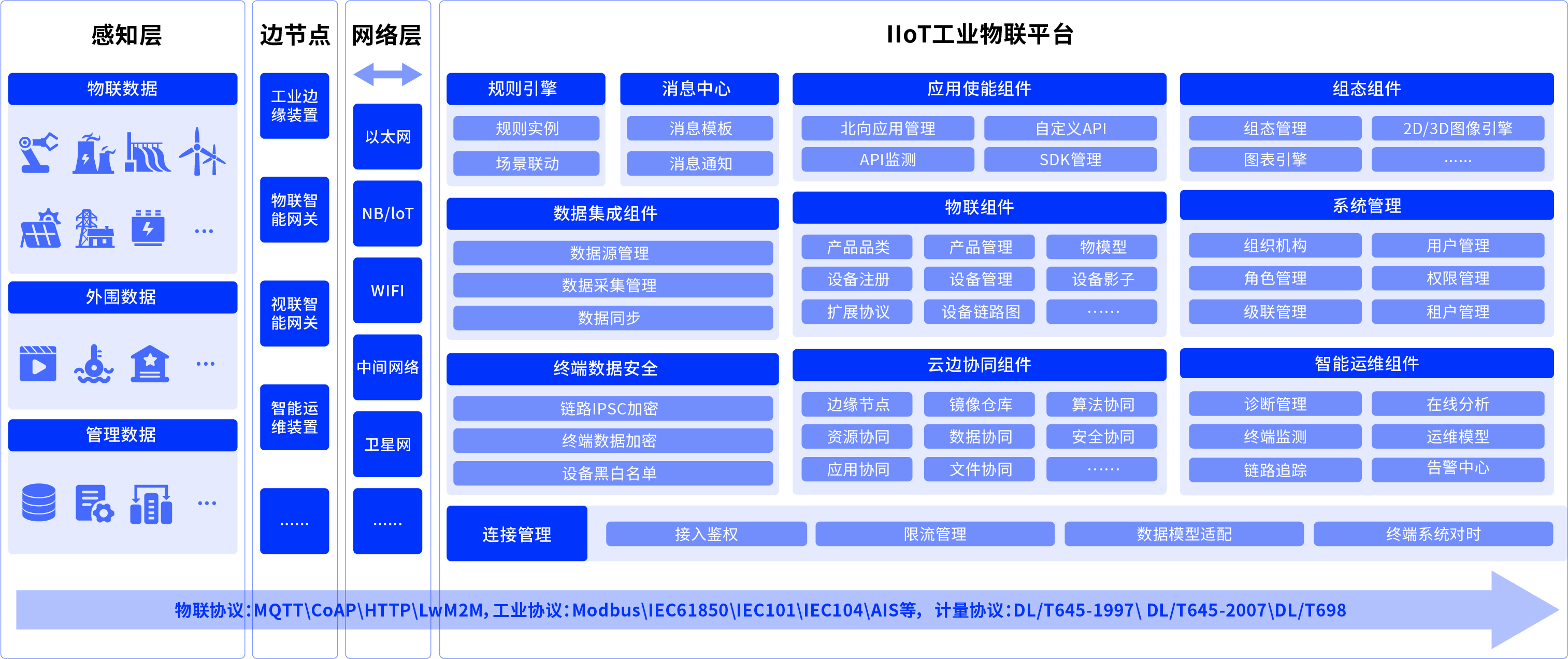 IIoT工业物联平台.jpg