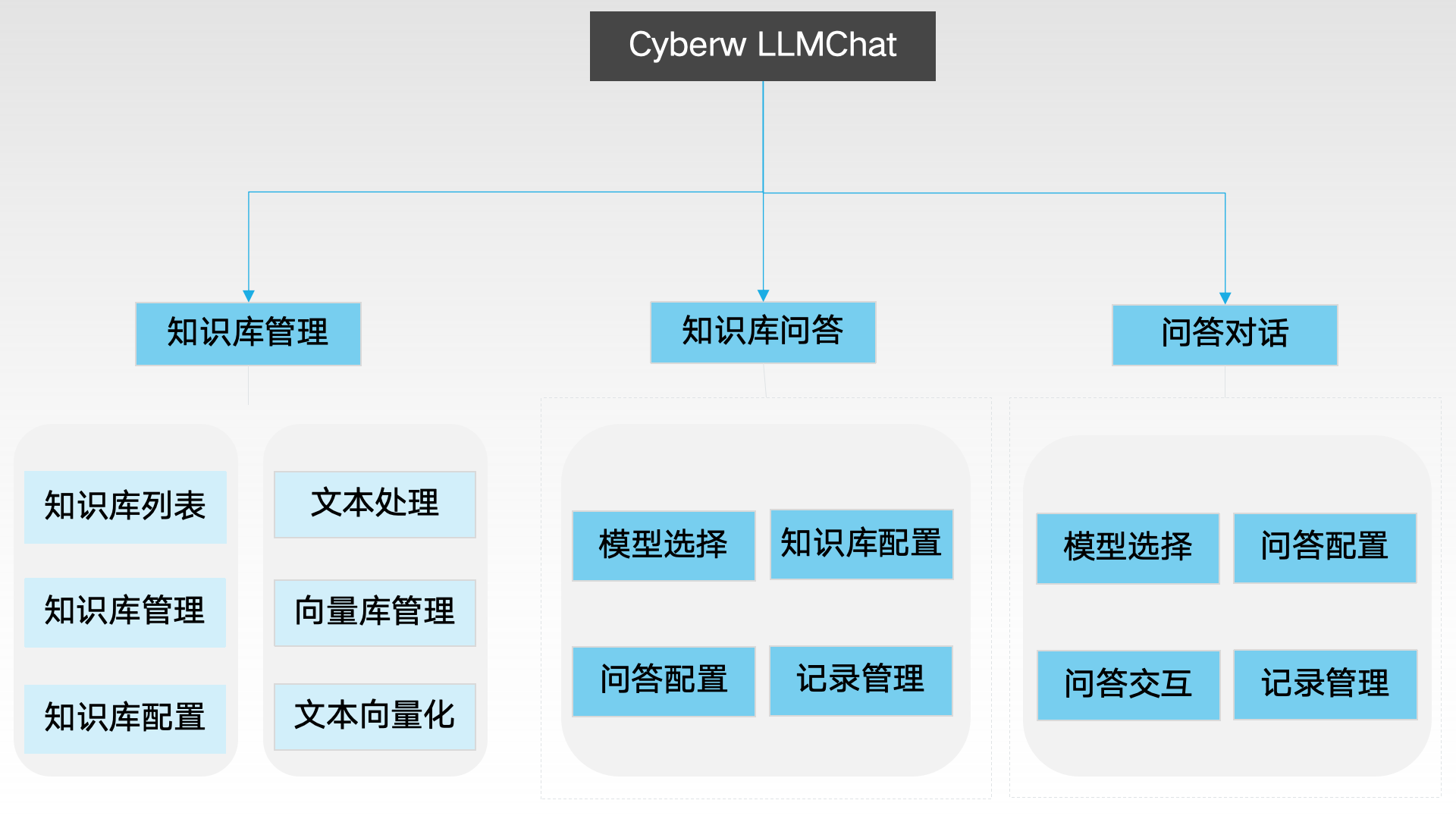 知识问答.png