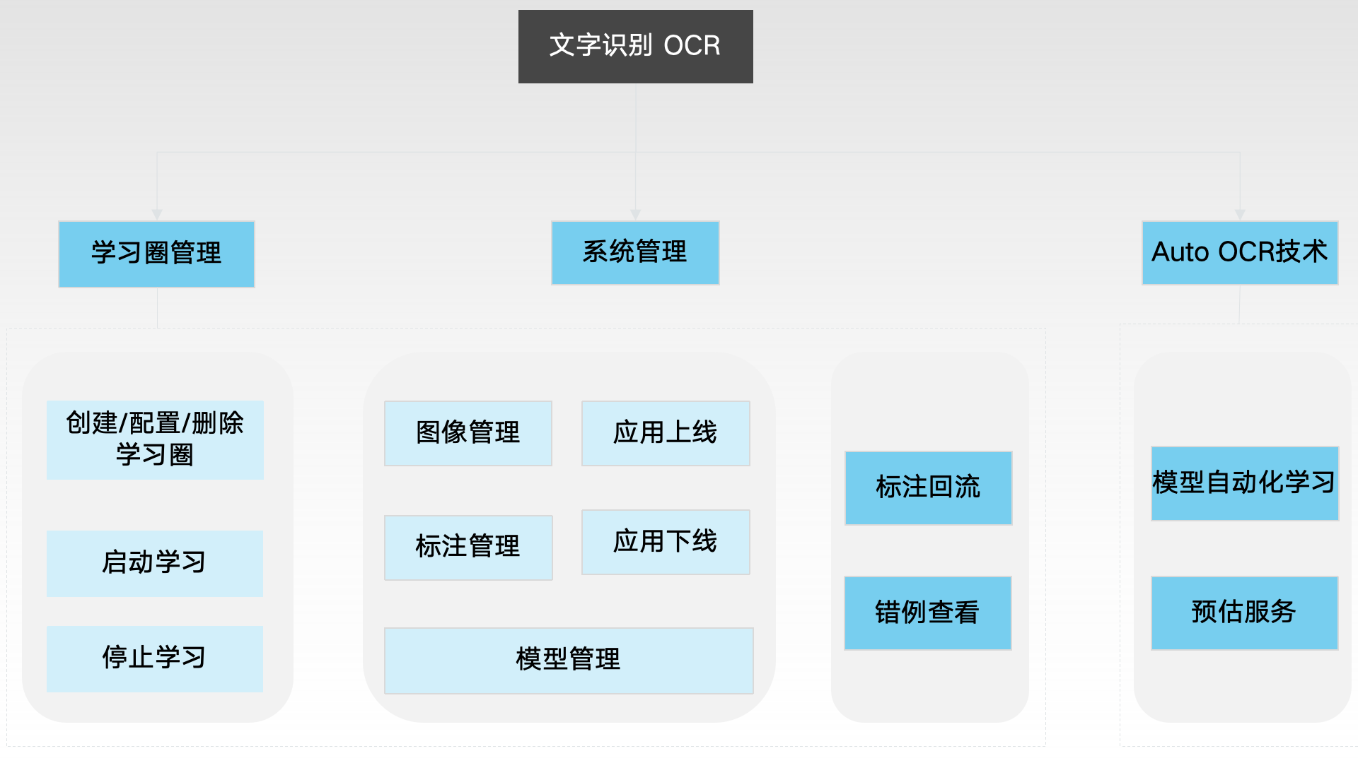 数智平台部产品整体官网上架说明_01.png