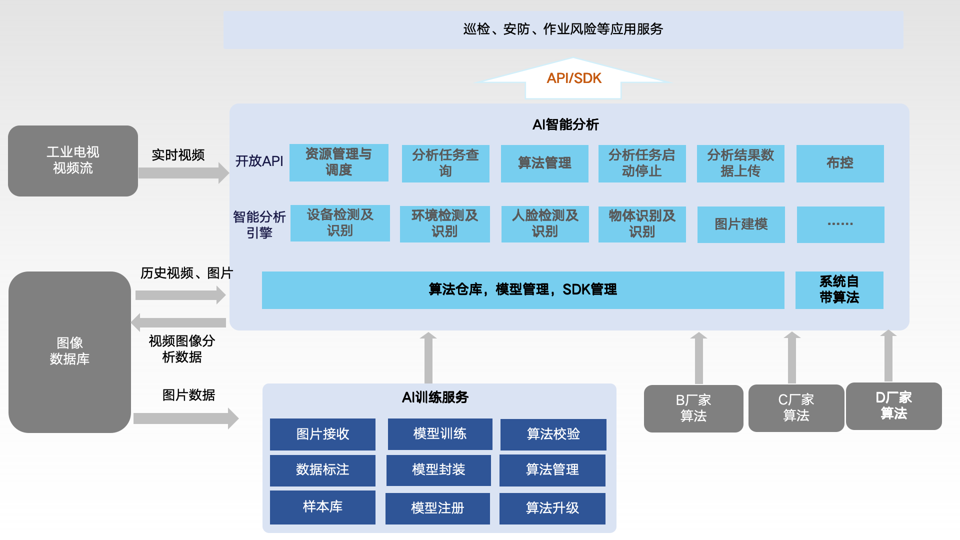 数智平台部产品整体官网上架说明_01(1).png