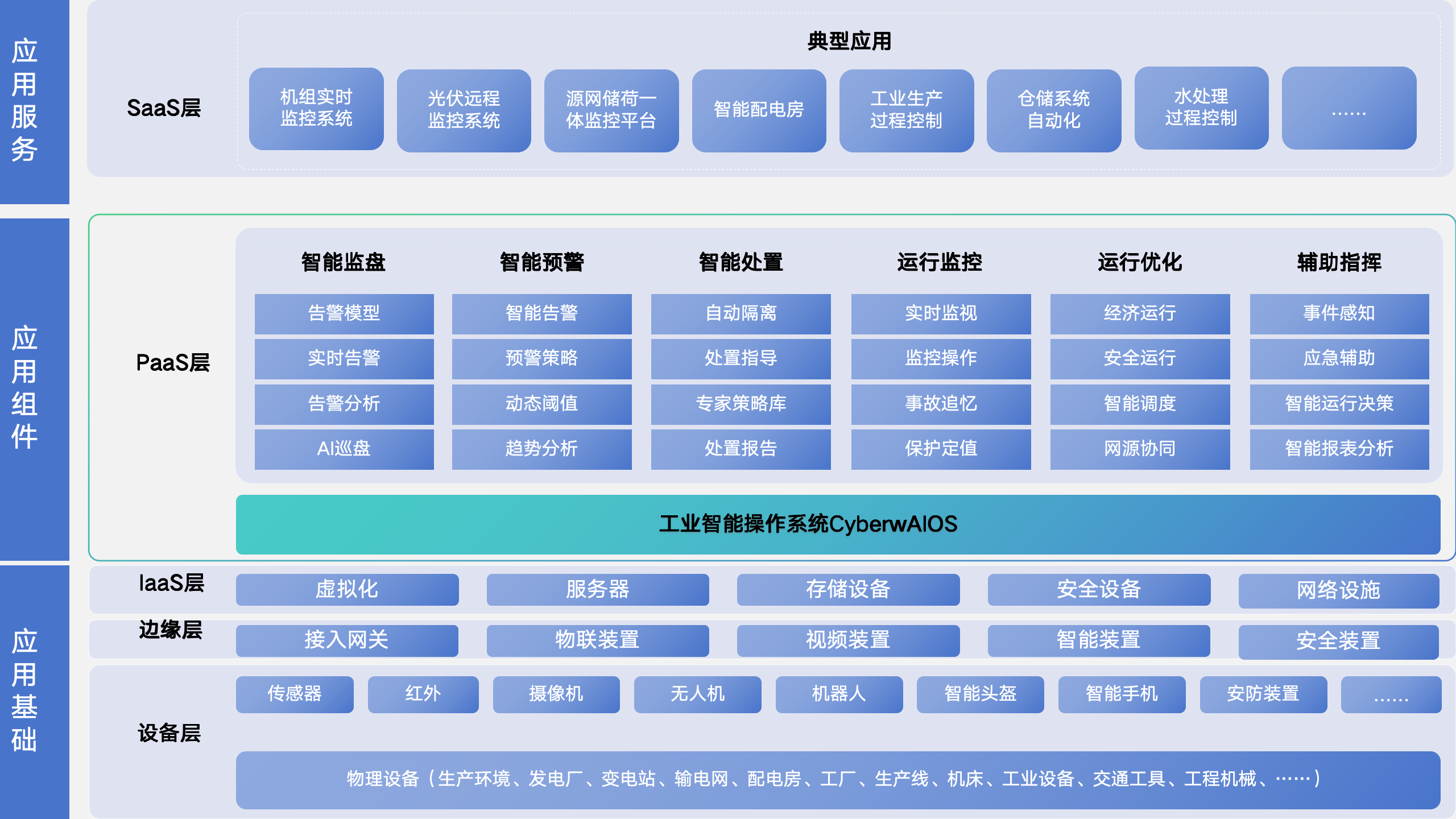 工业控制系统cyberwics
