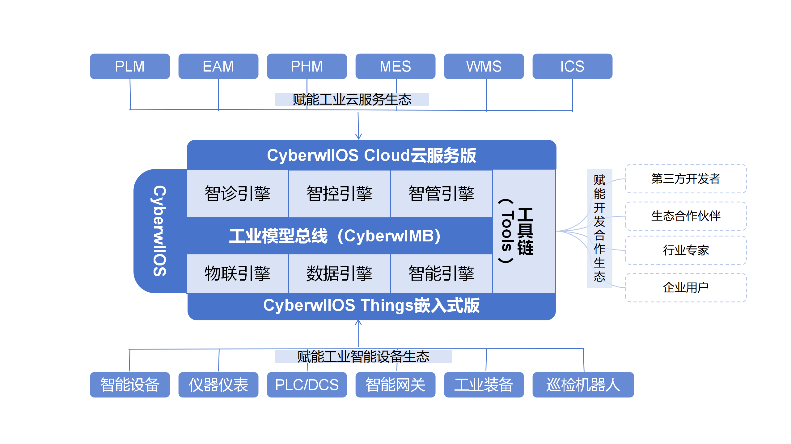 产品架构.png