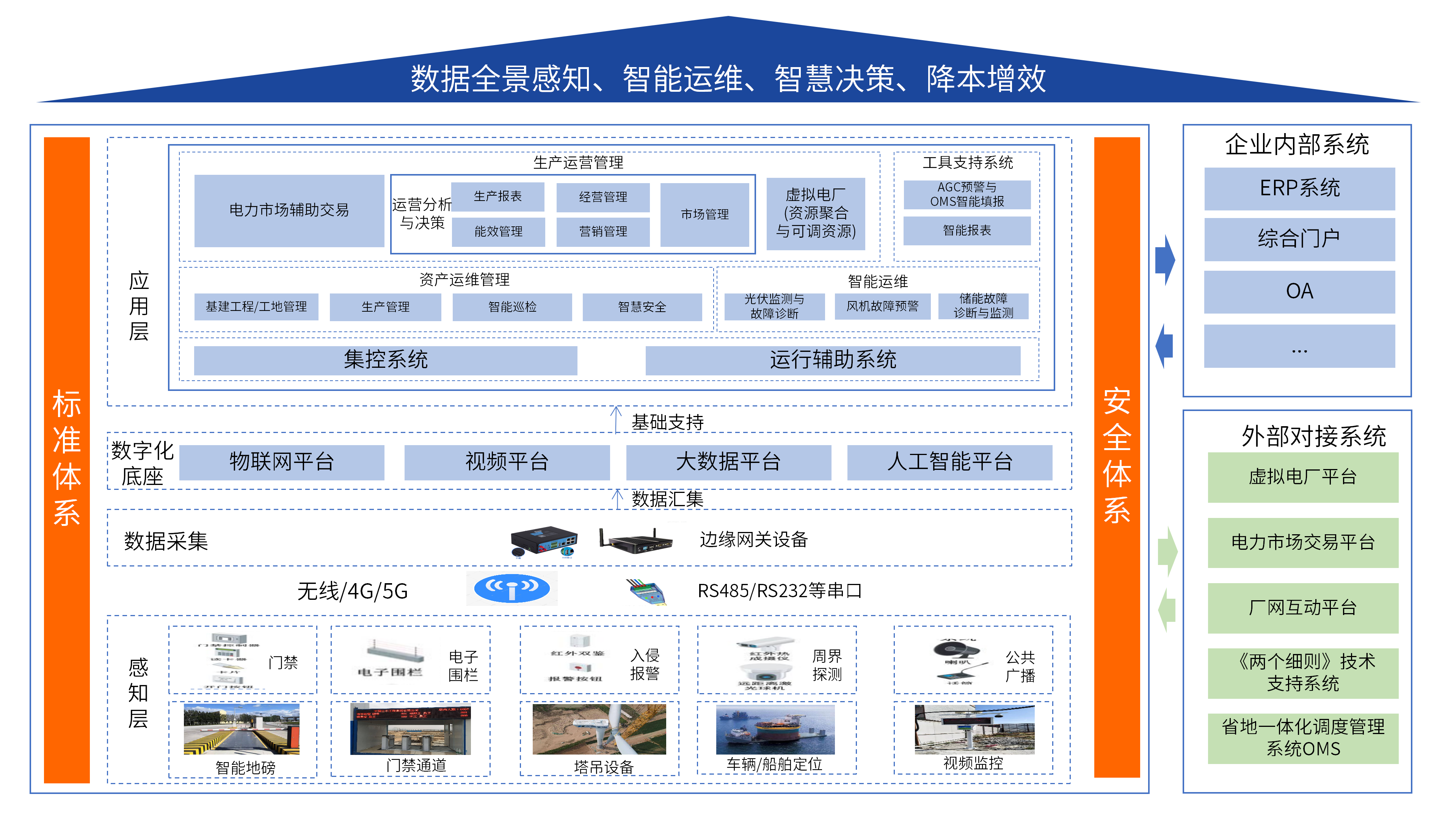 新能源架构_01.png