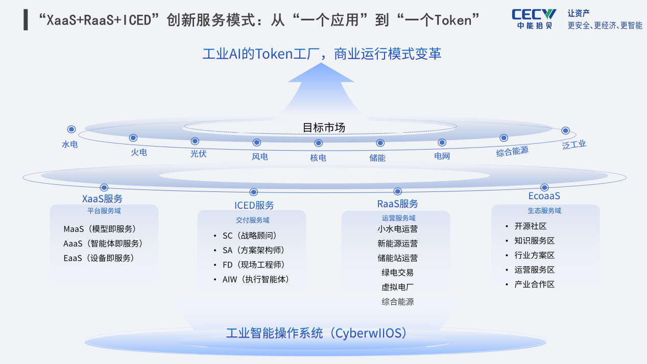 三大服务.png