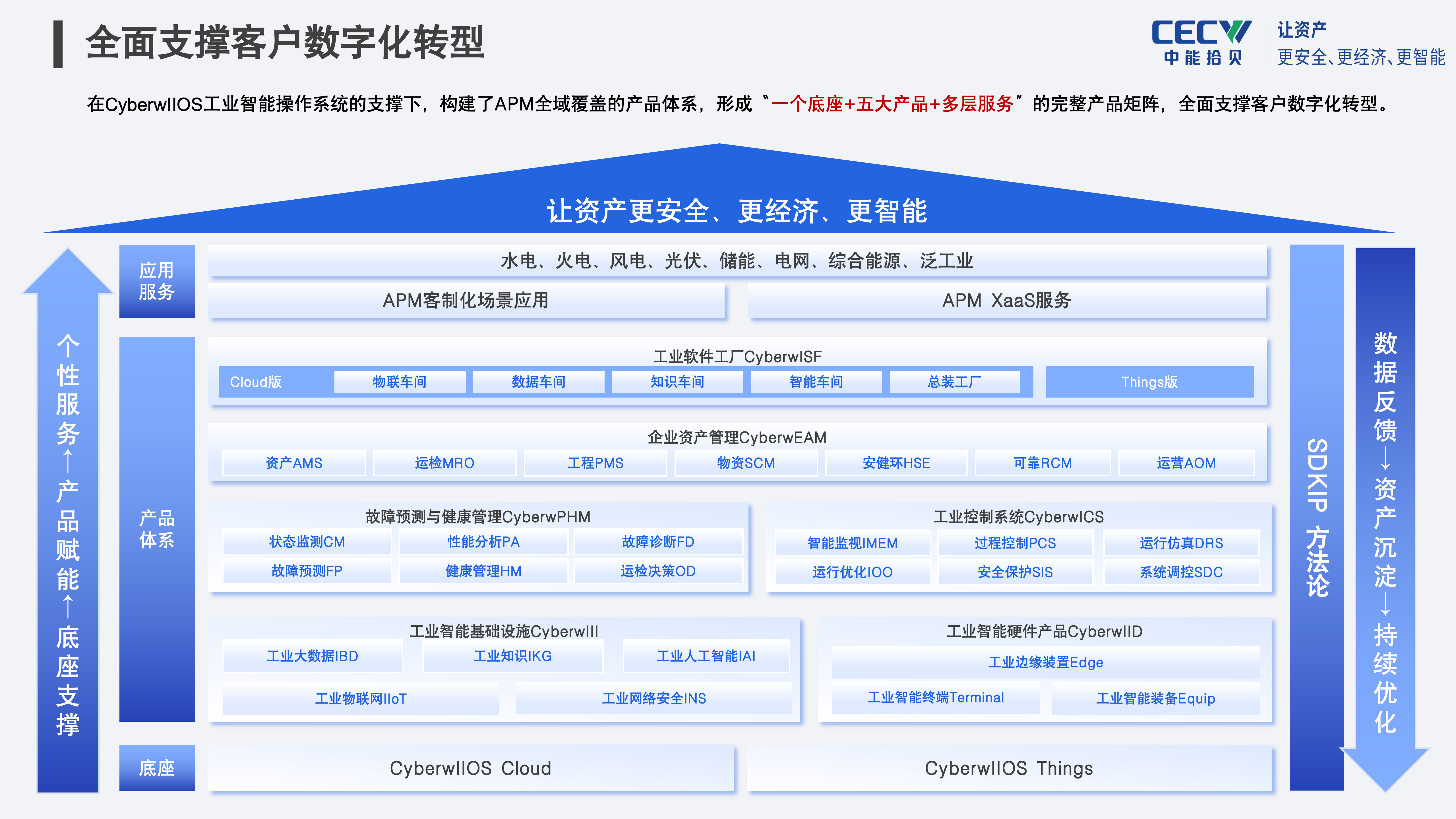 概念图.png