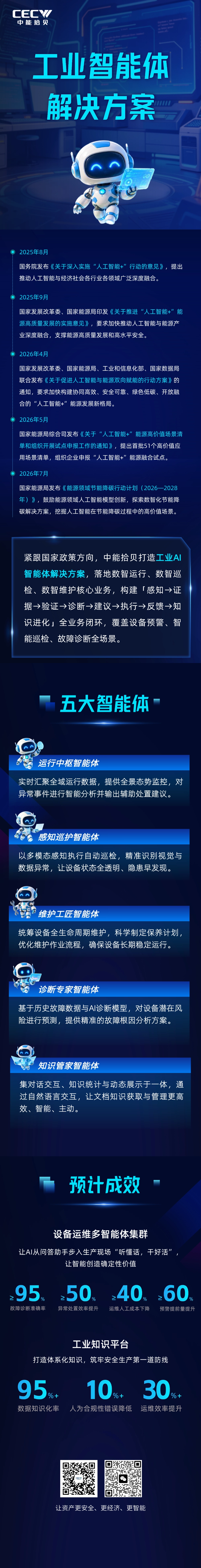 AI互联网主题活动宣传gpt4o蓝色资讯风公众号文章长图aigc(2).png