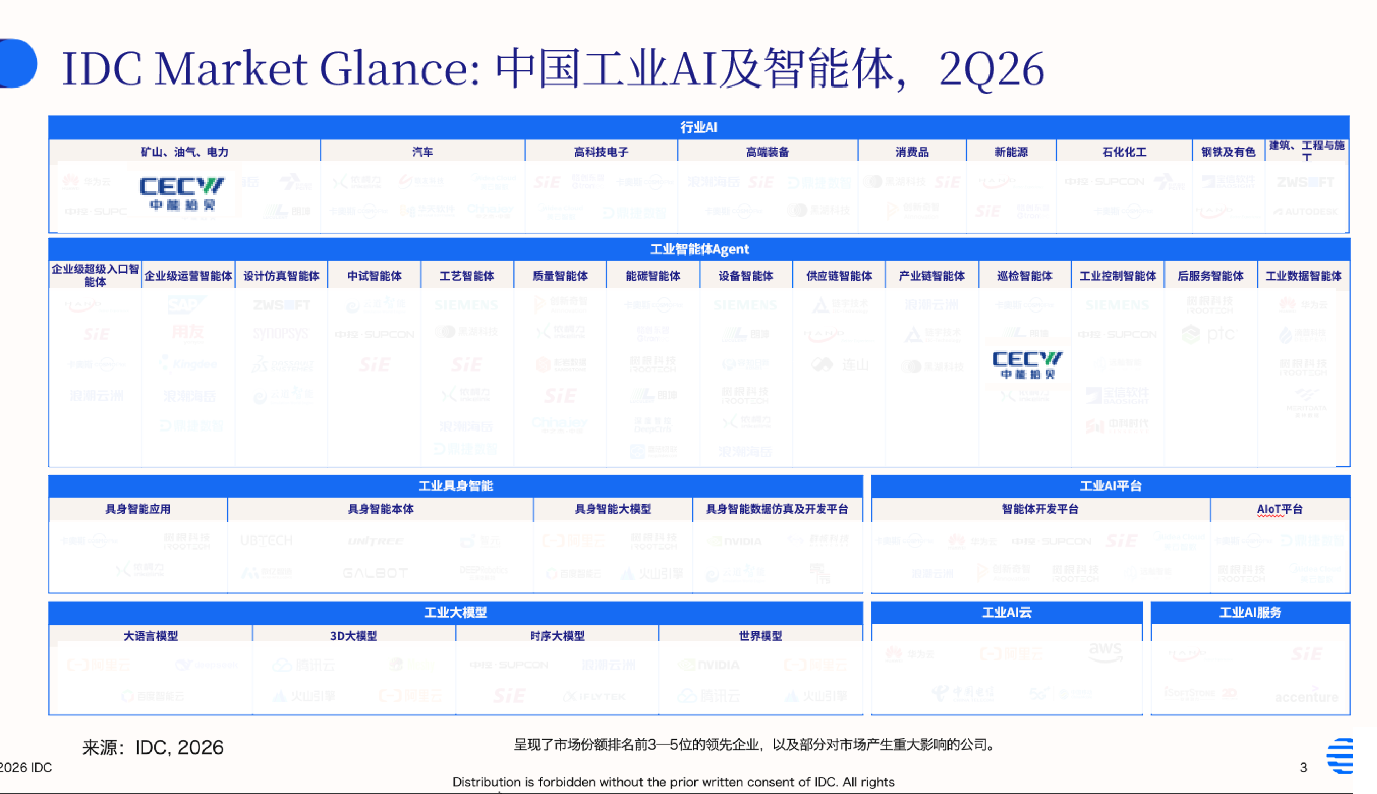 IDC-图谱.png