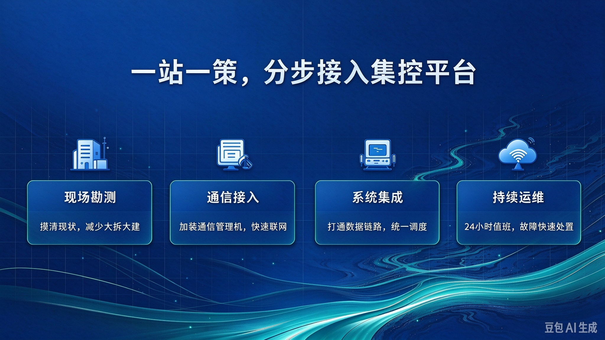 集控管理:小水电破局弃水与用工难题的优选方案3.jpeg